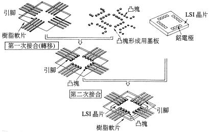 熱壓袋